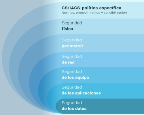 servicios-industria4.0-informatica-ciberseguridad-detalles
